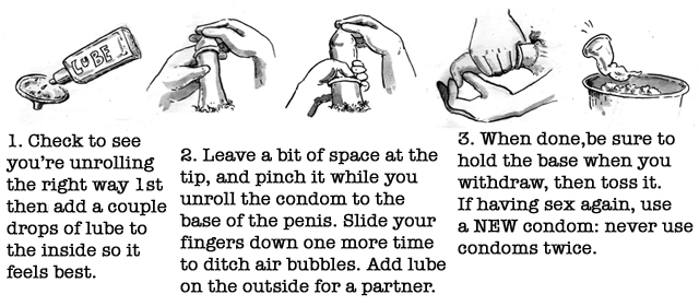 1. Check to see you're unrolling it the right way, then add a couple drops of lube. 2. Leave a bit of space at the tip and pinch it while you unroll the condom to the base of the penis. Slide your fingers down one more time to ditch air bubles. Add lube on the outside. 3. When done, be sure to hold the base when you withdraw, then toss the condom. If having sex again, use a NEW condom.